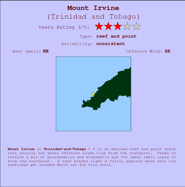 Mount Irvine break location map and break info
