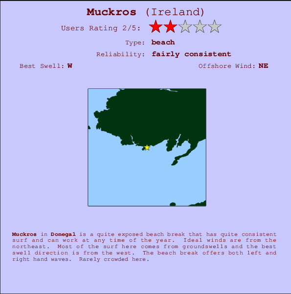 Muckros surf location map and break info