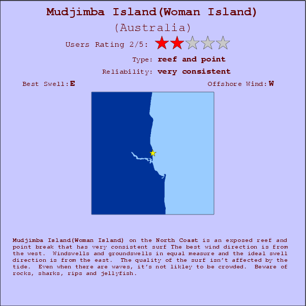 Mudjimba Island(Woman Island) surf location map and break info