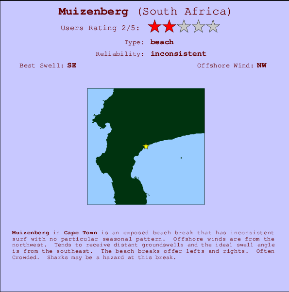 Muizenberg surf location map and break info