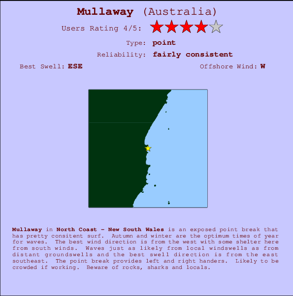 Mullaway surf location map and break info