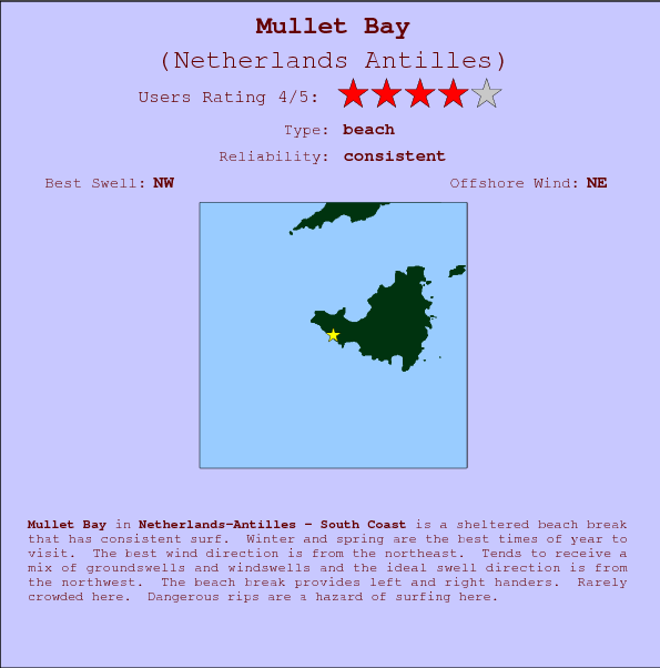 Mullet Bay break location map and break info