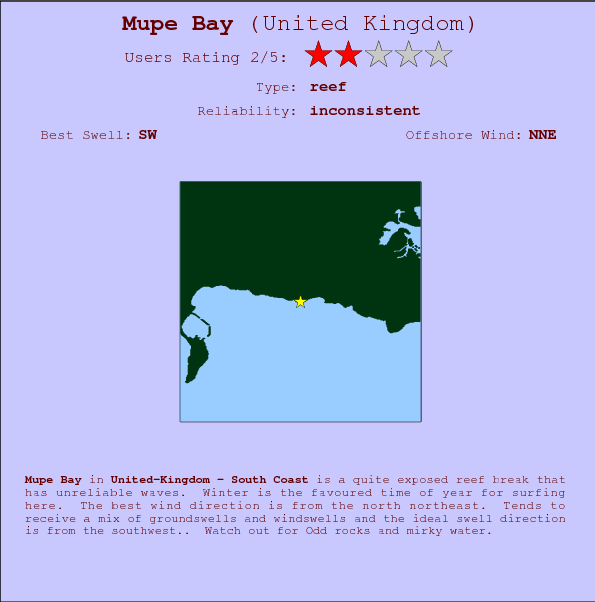 Mupe Bay break location map and break info