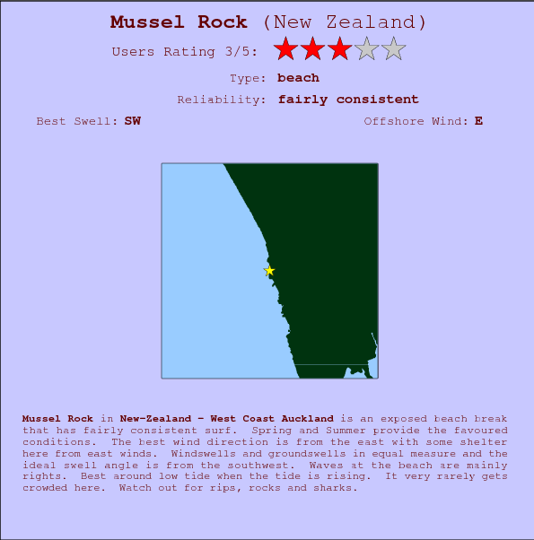 Mussel Rock surf location map and break info