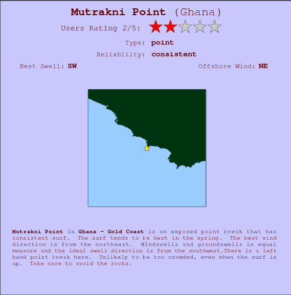 Mutrakni Point surf location map and break info