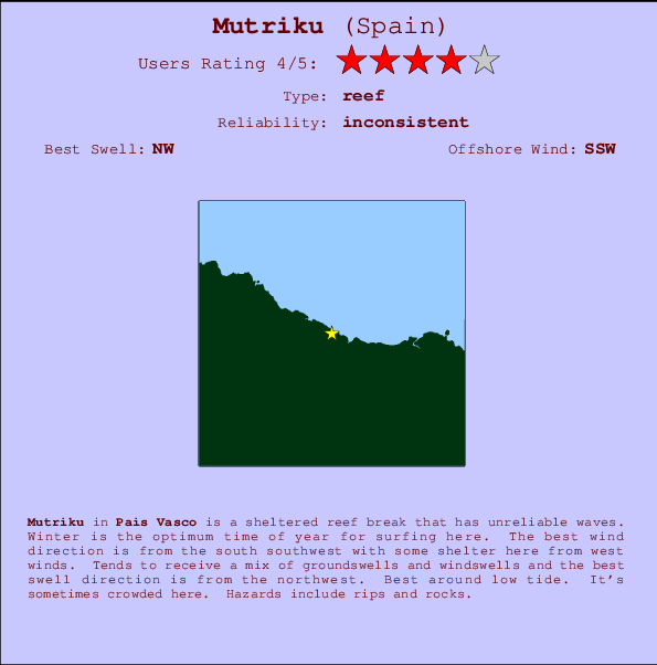 Mutriku break location map and break info