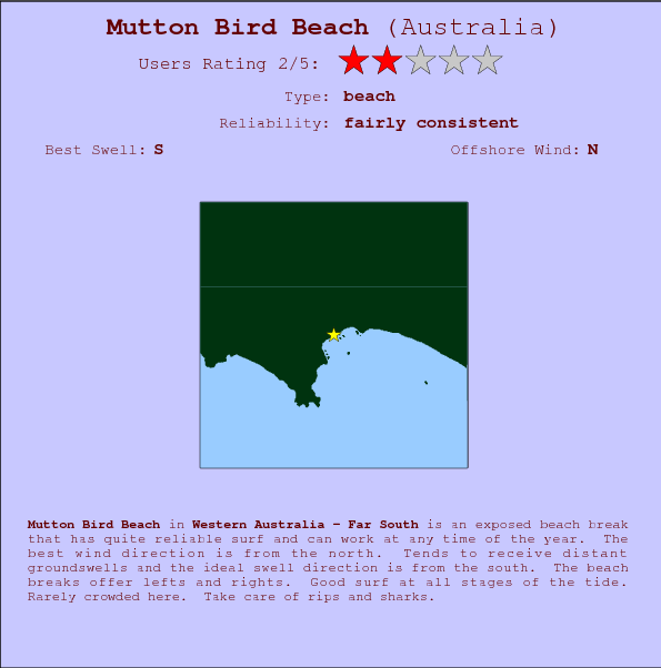 Mutton Bird Beach surf location map and break info