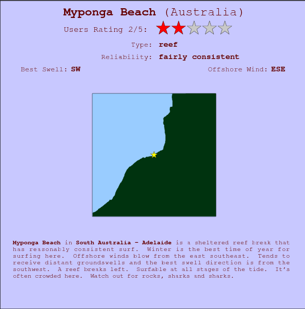 Myponga Beach break location map and break info