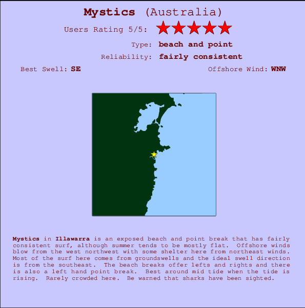 Mystics surf location map and break info