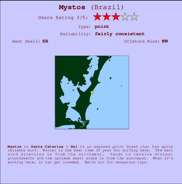 Mystos break location map and break info