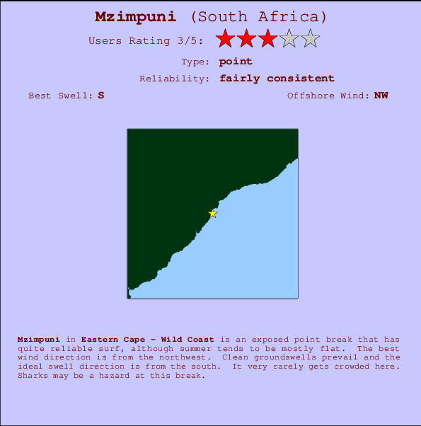 Mzimpuni surf location map and break info