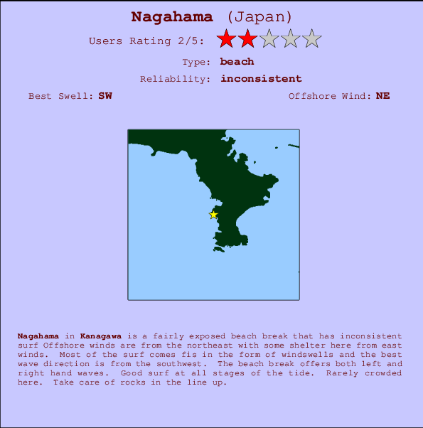 Nagahama break location map and break info