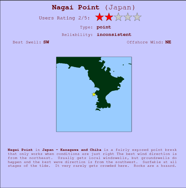 Nagai Point break location map and break info