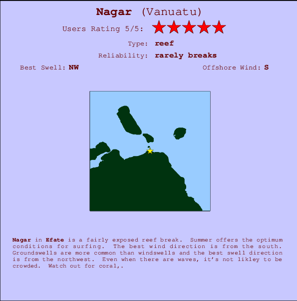 Nagar break location map and break info