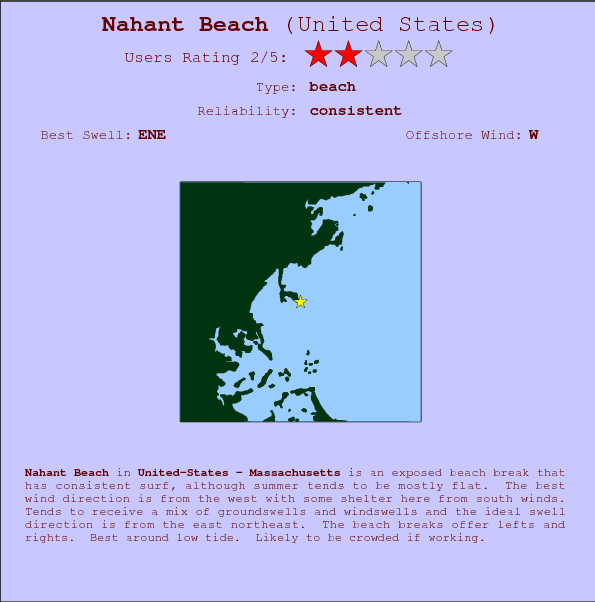 Nahant Beach surf location map and break info