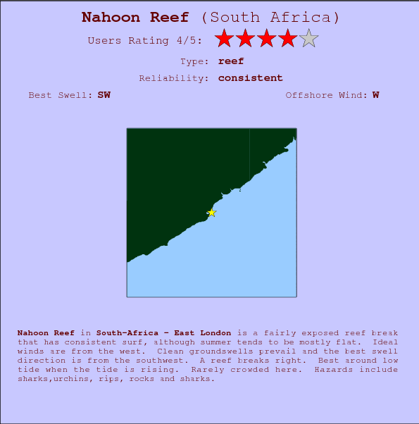 Nahoon Reef surf location map and break info