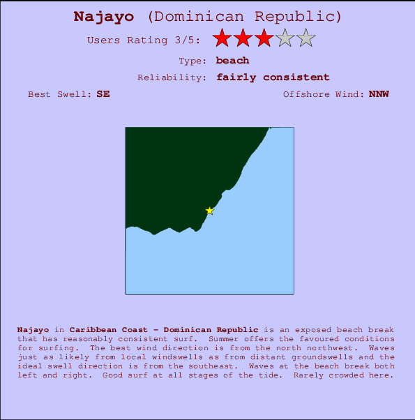 Najayo break location map and break info