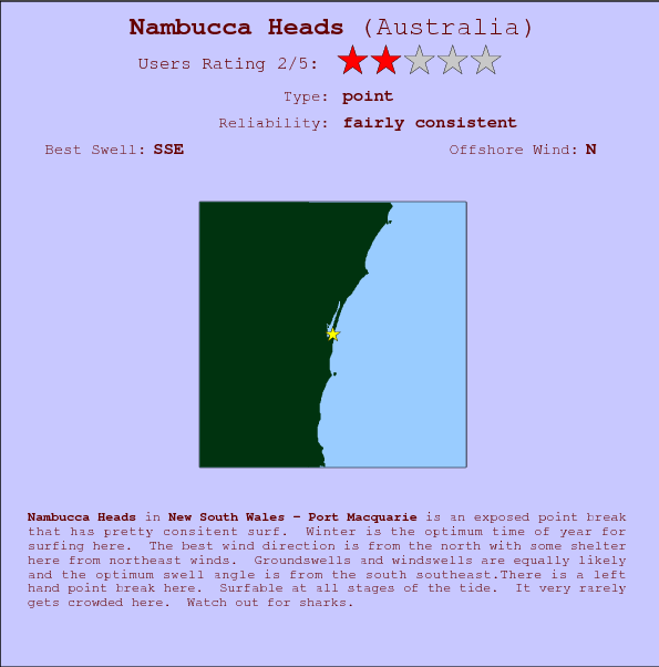 Nambucca Heads break location map and break info