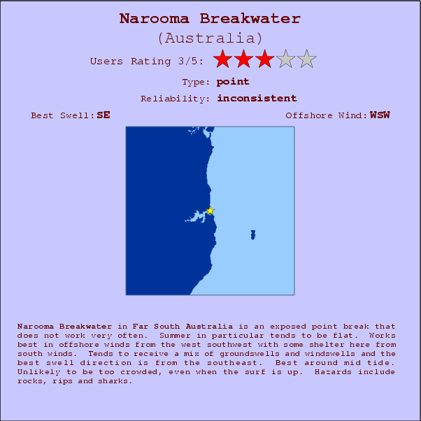 Narooma Breakwater surf location map and break info