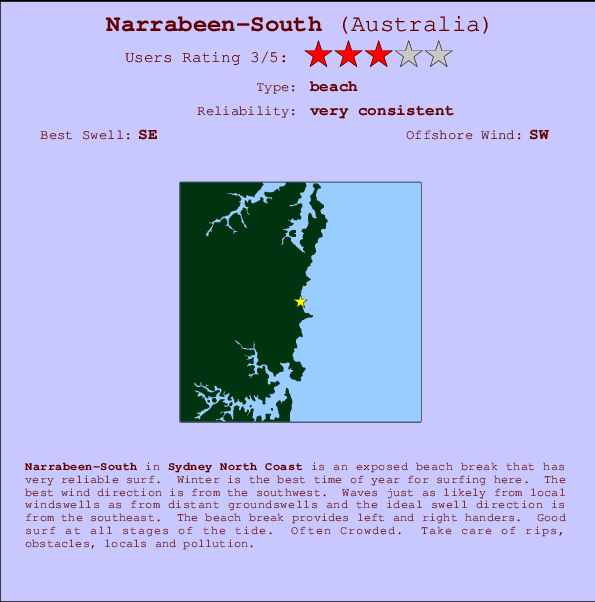 Narrabeen-South surf location map and break info
