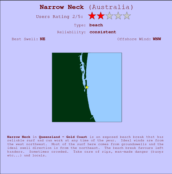 Narrow Neck break location map and break info