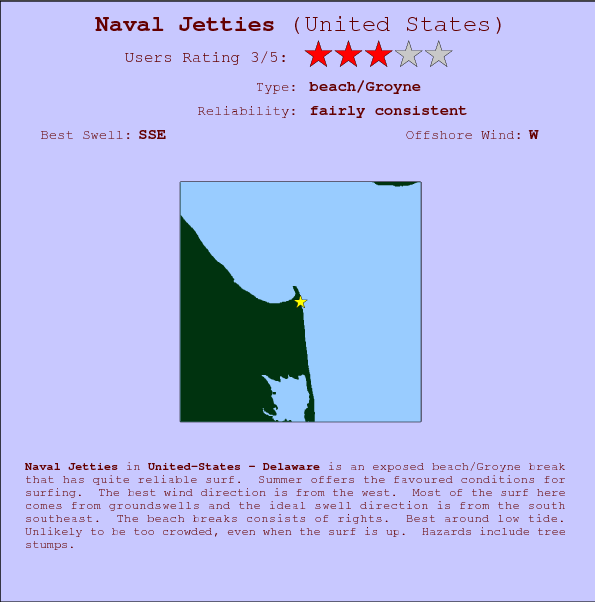 Naval Jetties surf location map and break info