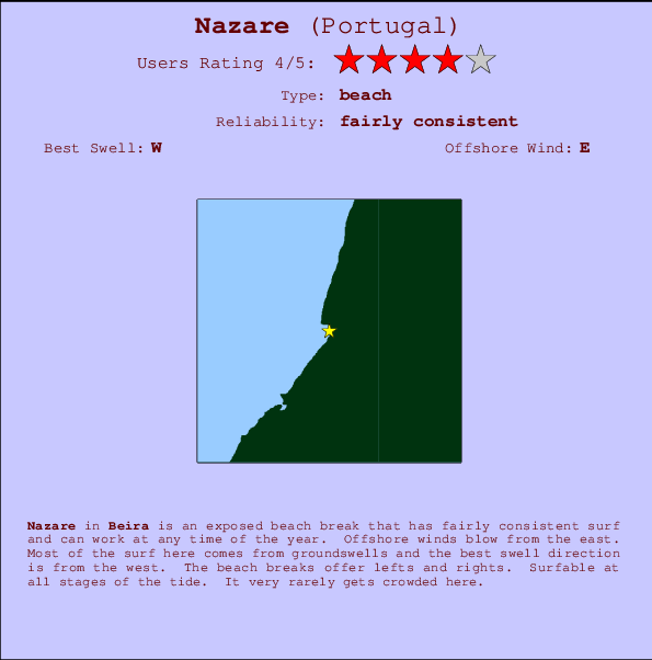 Nazare break location map and break info
