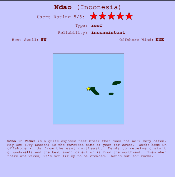 Ndao break location map and break info