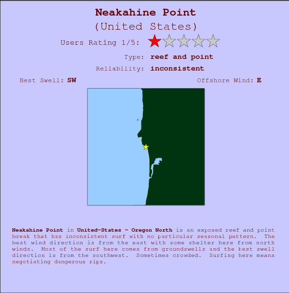 Neakahine Point surf location map and break info