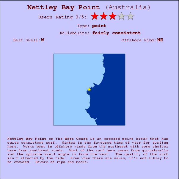 Nettley Bay Point break location map and break info