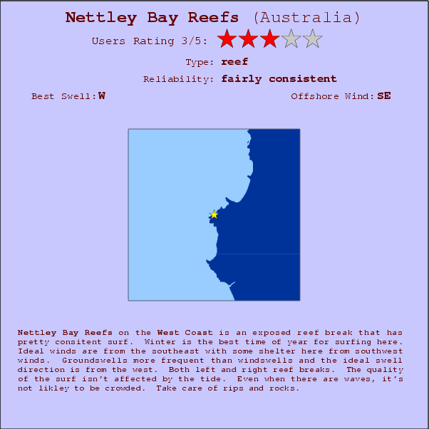 Nettley Bay Reefs break location map and break info