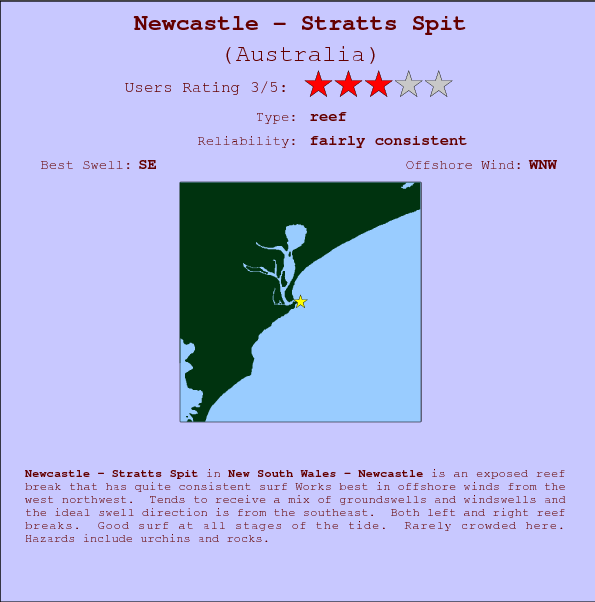Newcastle - Stratts Spit surf location map and break info