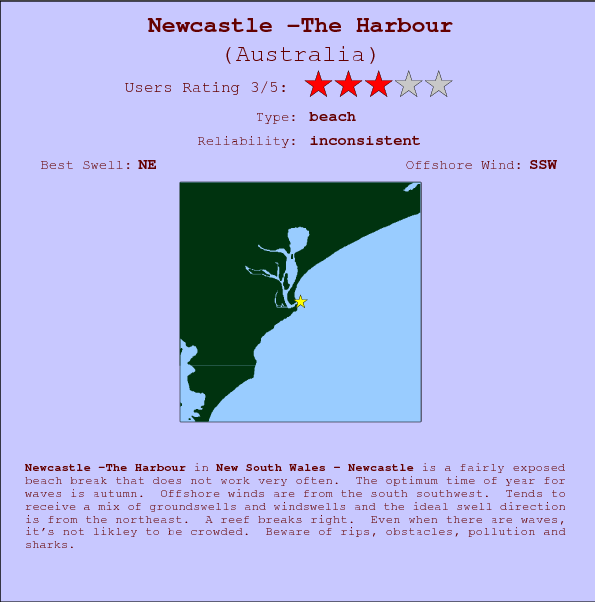Newcastle -The Harbour surf location map and break info