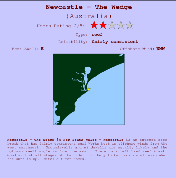 Newcastle - The Wedge surf location map and break info