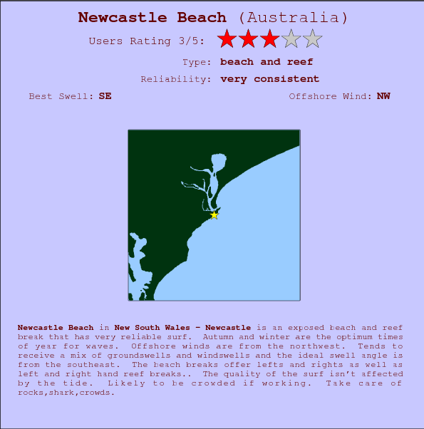 Newcastle Beach surf location map and break info