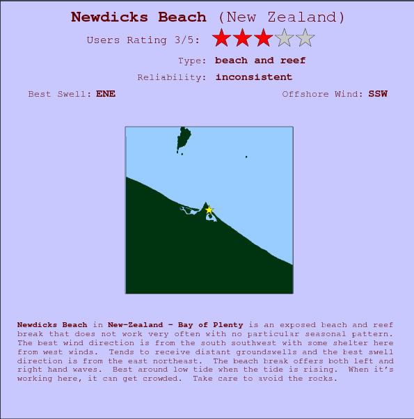 Newdicks Beach surf location map and break info