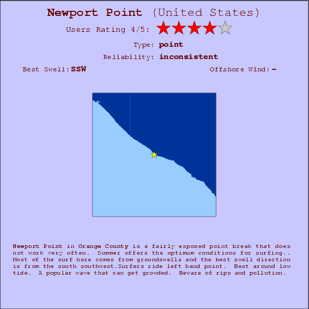 Newport Point surf location map and break info