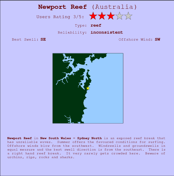 Newport Reef surf location map and break info