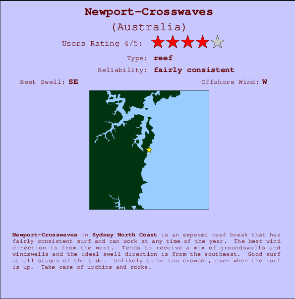 Newport-Crosswaves surf location map and break info