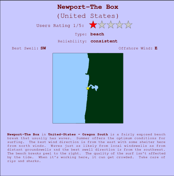 Newport-The Box break location map and break info