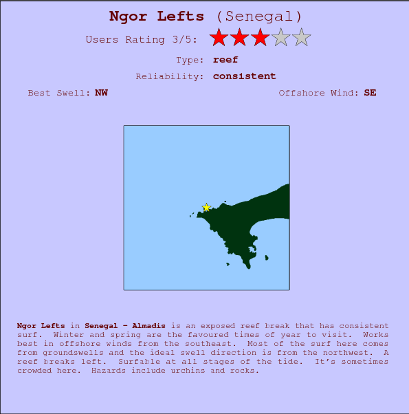 Ngor Lefts break location map and break info