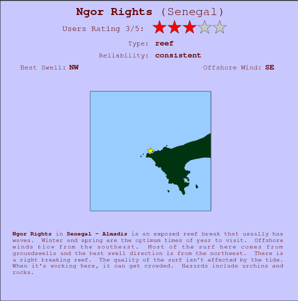 Ngor Rights break location map and break info