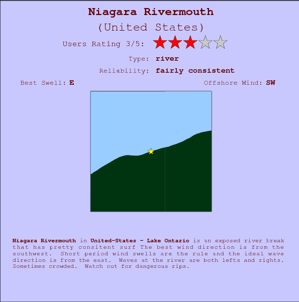 Niagara Rivermouth surf location map and break info