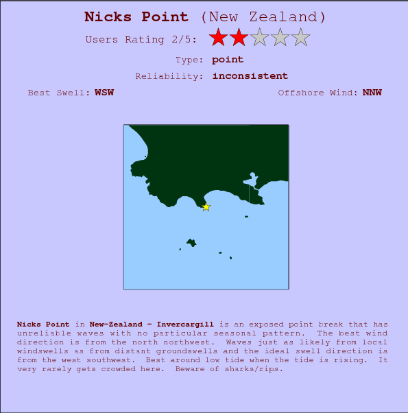 Nicks Point surf location map and break info