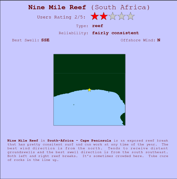 Nine Mile Reef surf location map and break info