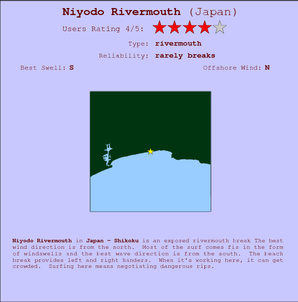 Niyodo Rivermouth surf location map and break info