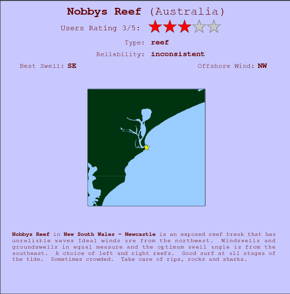 Nobbys Reef surf location map and break info