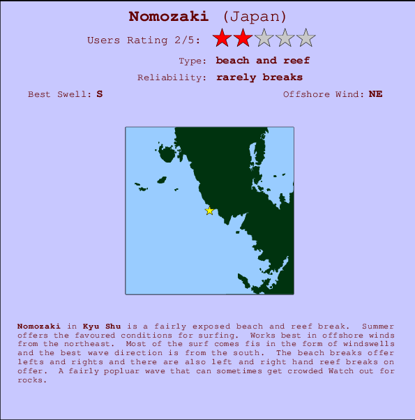 Nomozaki surf location map and break info