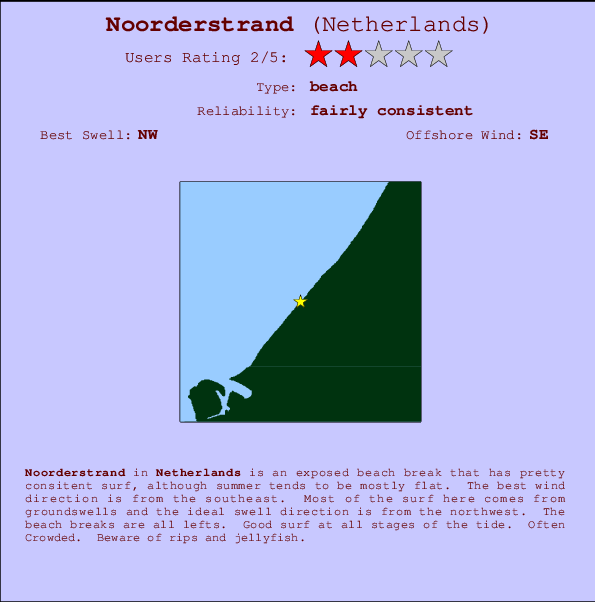 Noorderstrand break location map and break info