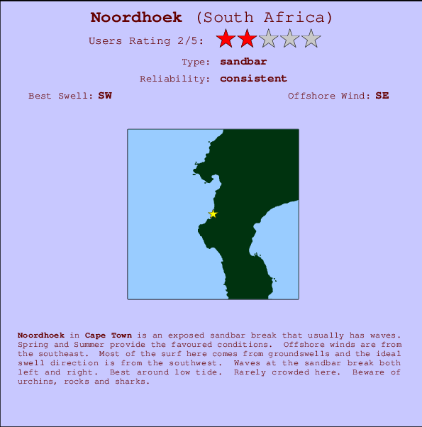 Noordhoek surf location map and break info